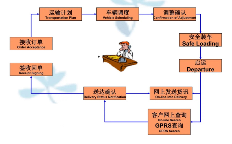 苏州到邯郸搬家公司-苏州到邯郸长途搬家公司