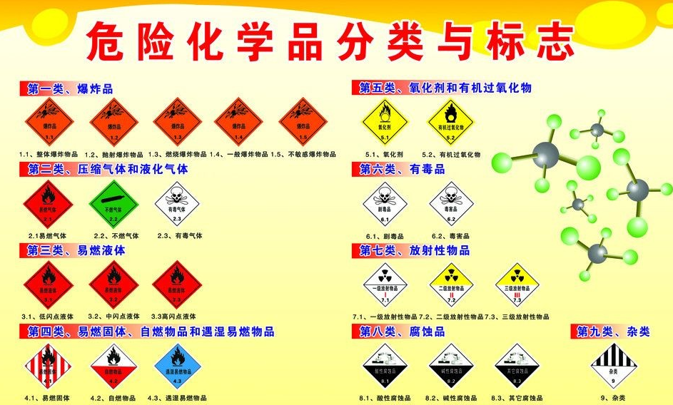 上海到邯郸危险品运输